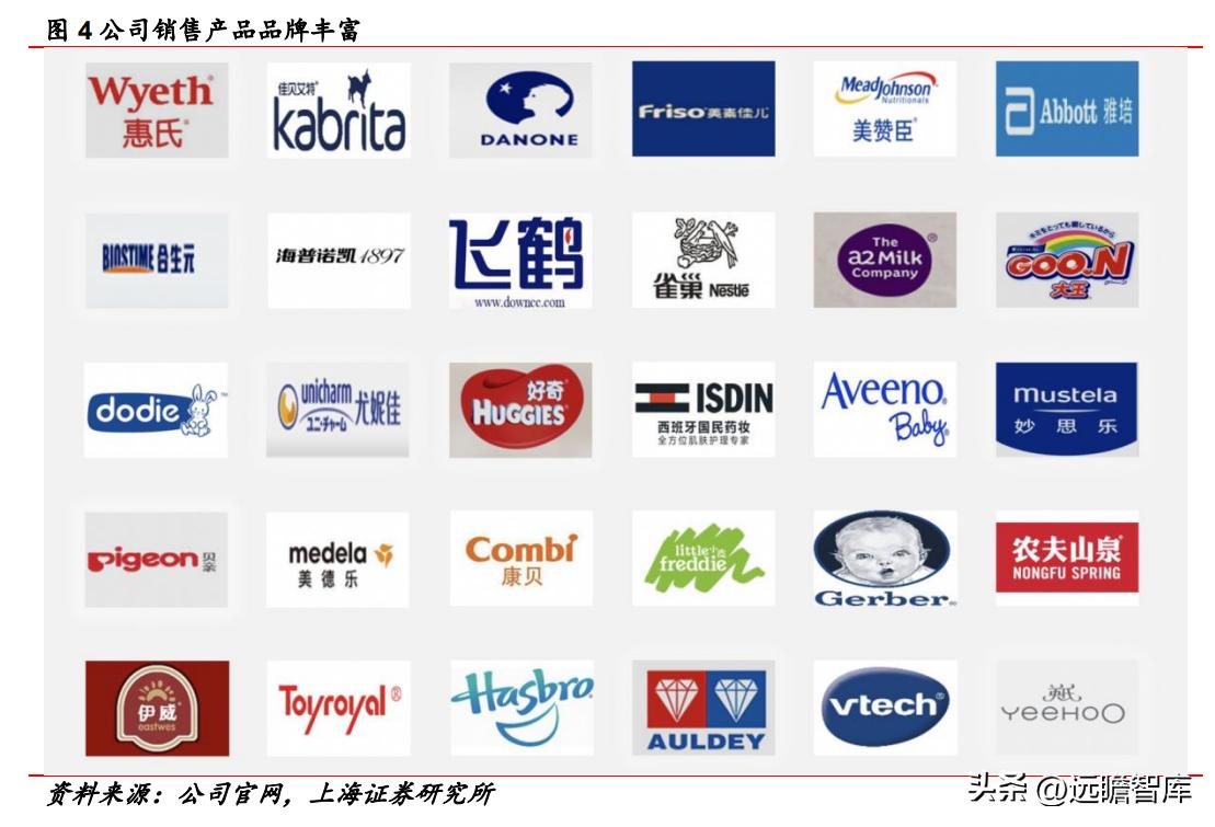 受益三胎政策的推行，爱婴室：内生外购扩渠道，精细经营提升坪效