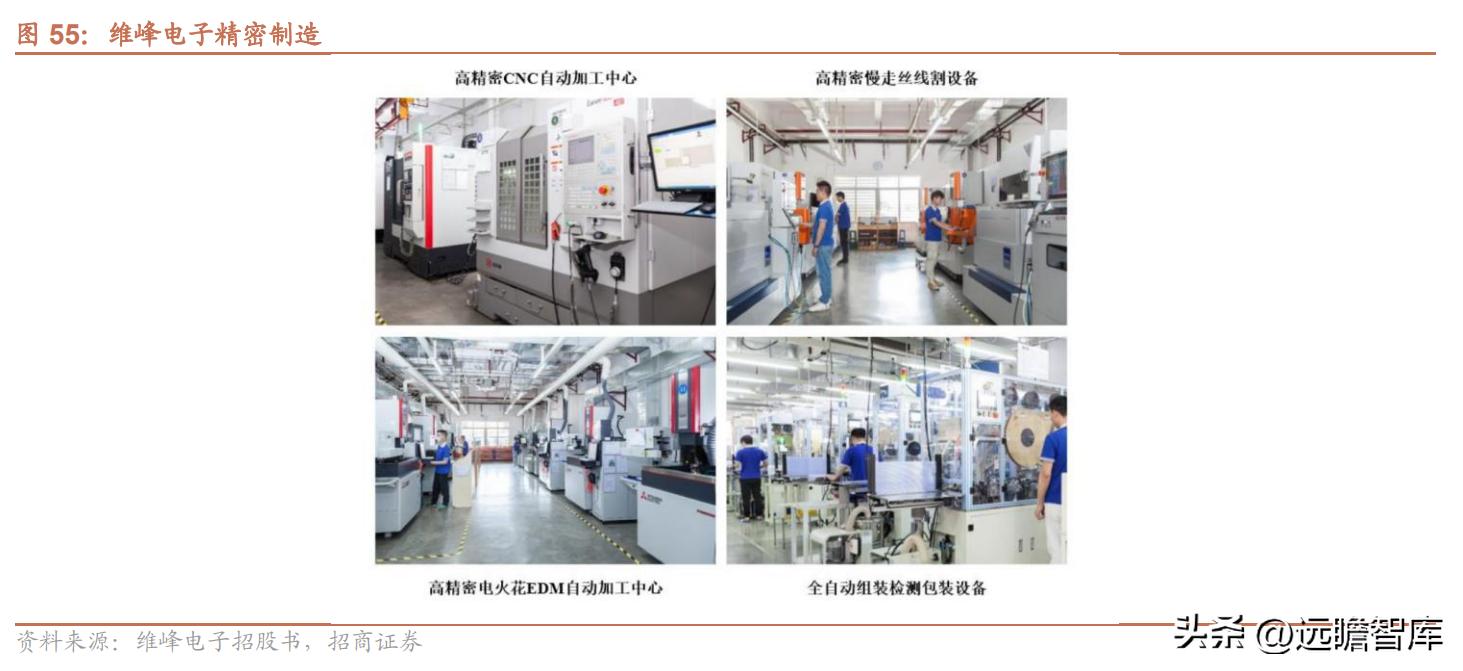 维峰电子连接器市场占有率,工控连接器市场