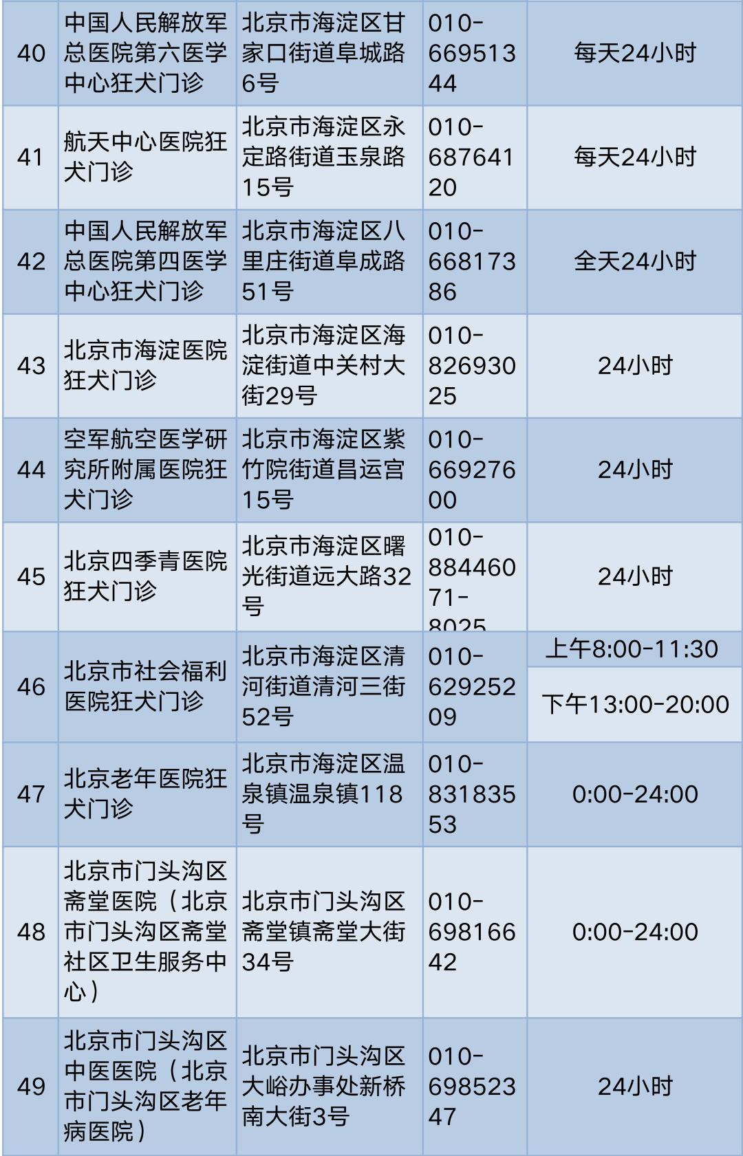 孩子被狗咬伤怎么护理,孩子被狗抓伤一个月才说怎么办