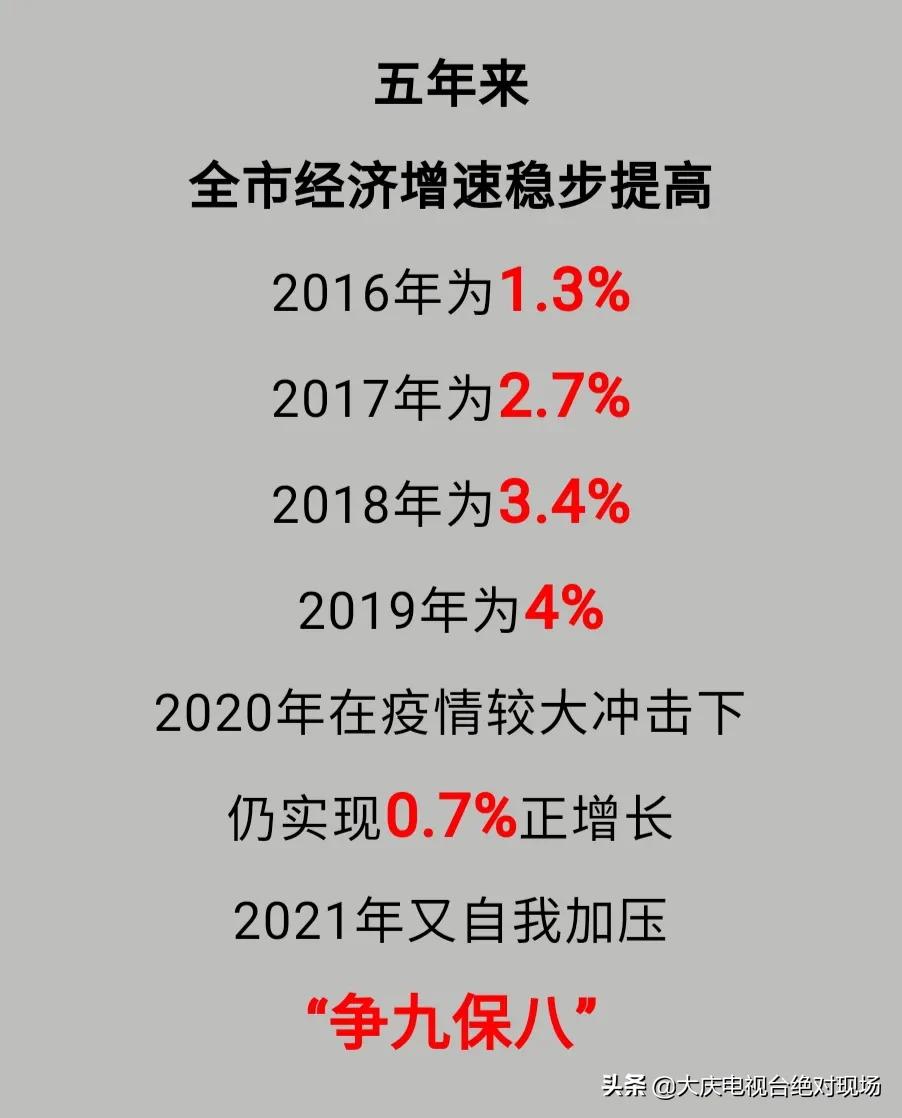 大庆市一季度经济,大庆经济增长点