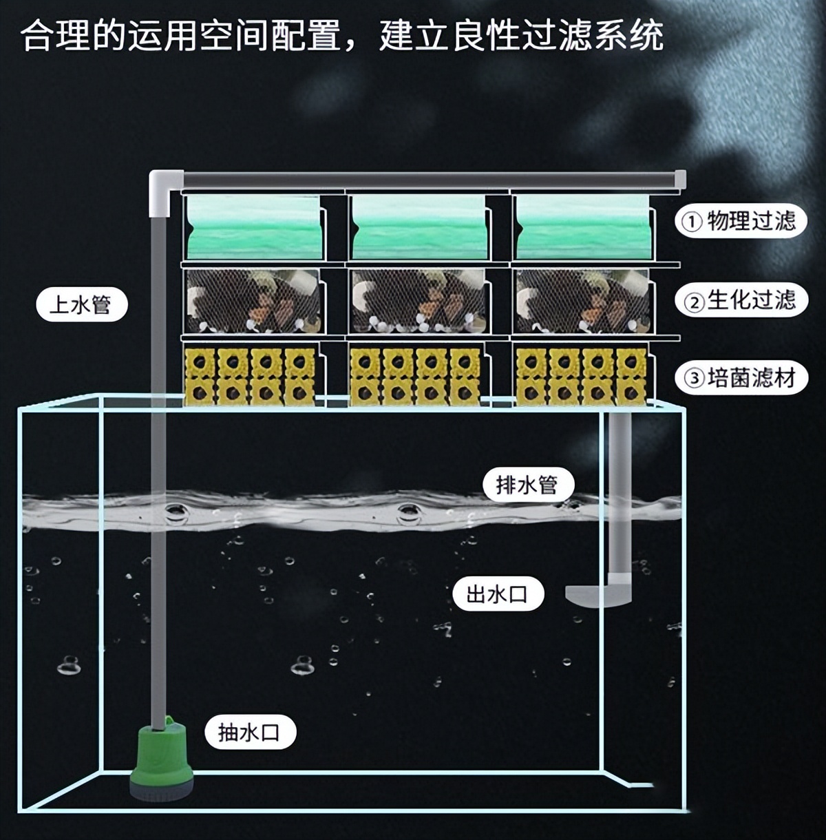 鱼缸自己制作,鱼缸制作方法全过程
