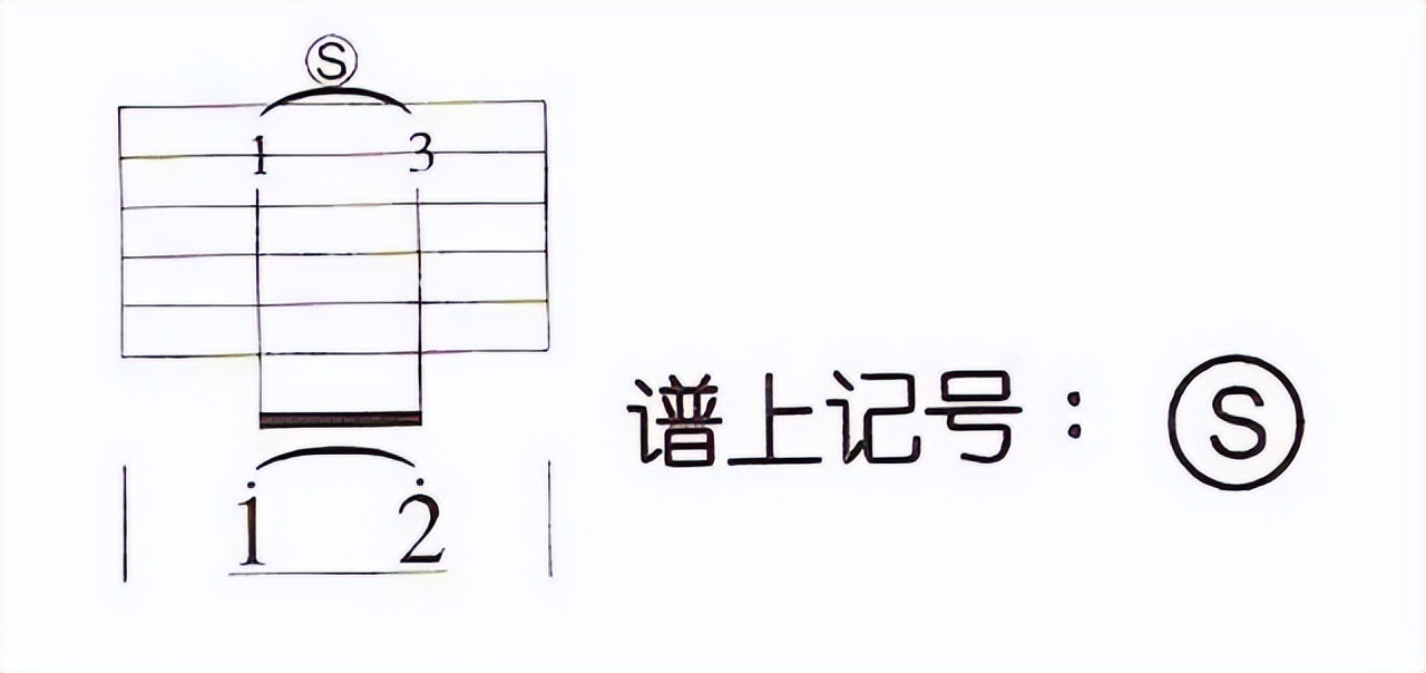 如何学吉他谱,如何学吉他独奏