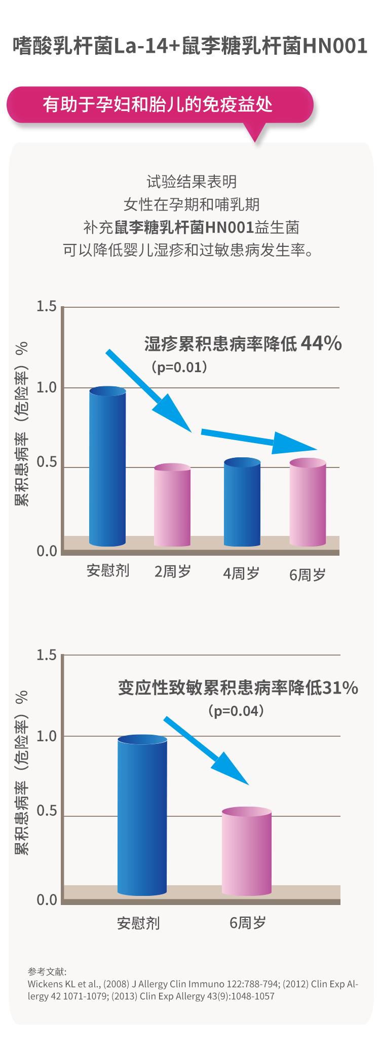 女性如何选益生菌品牌,女性喝益生菌的四大功效和作用