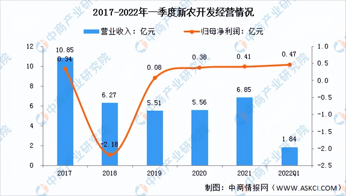 棉花行业市场竞争风险,预计2022年棉花价格走势分析