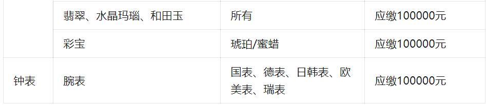 视频号怎么开通珠宝首饰类目,珠宝类目大师号怎么开通