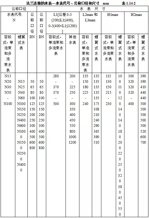机电设备进场验收记录,机电安装工程施工验收规范全套