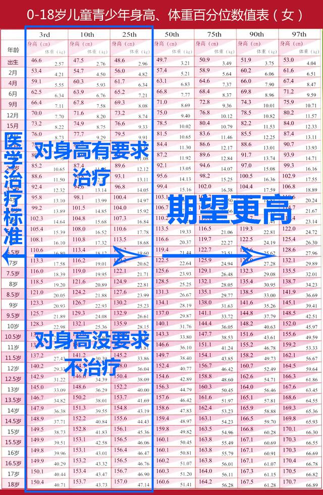 孩子不长个什么时候开始干预,孩子什么时候开始管教最好