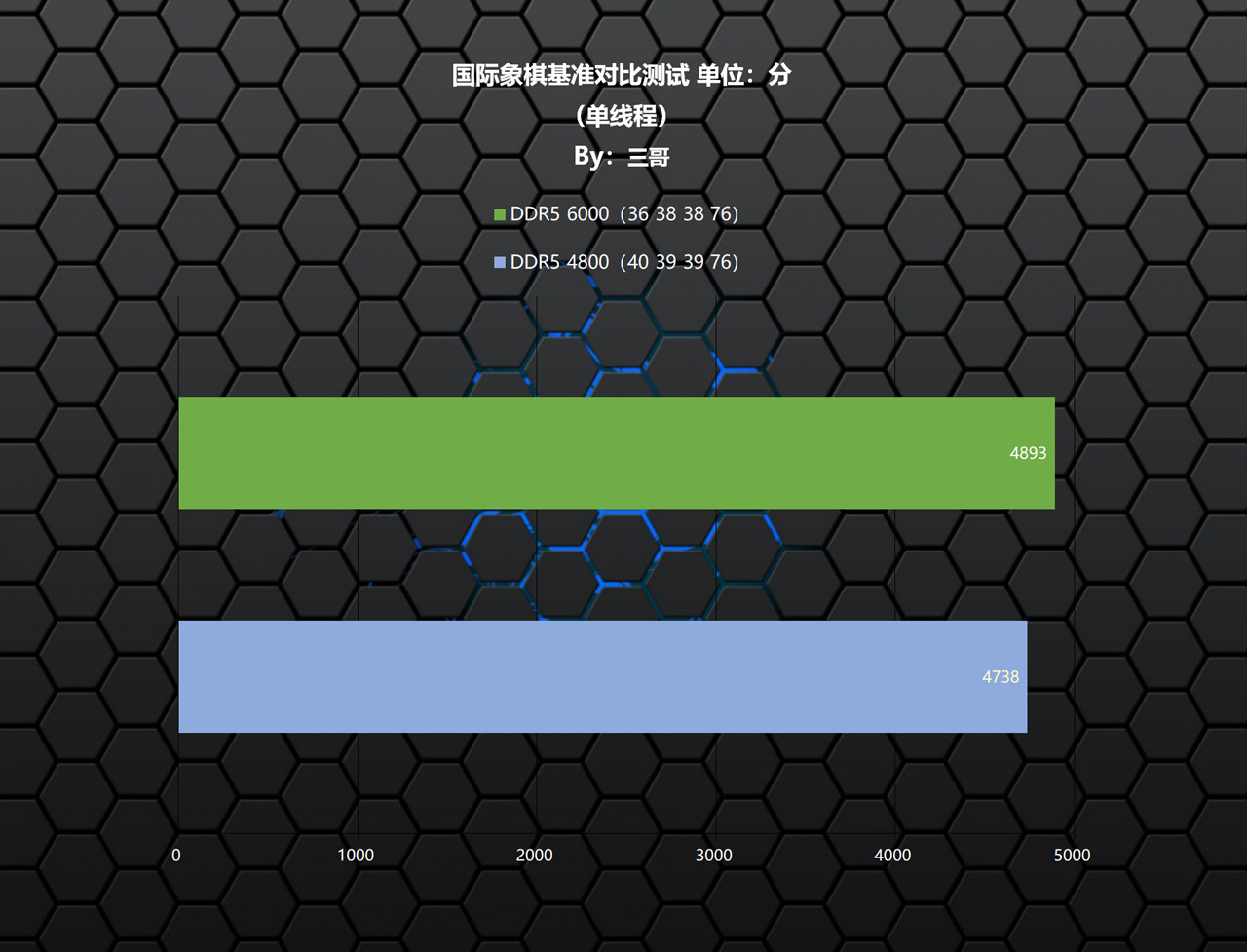 内存宏碁掠夺者ddr5跑分多少,宏碁掠夺者内存条炫光和冰刃展示