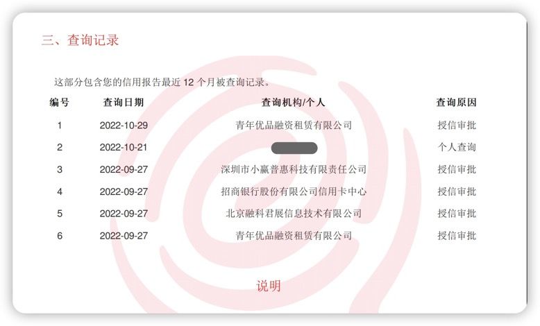 征信大数据解读,银行征信数字解读