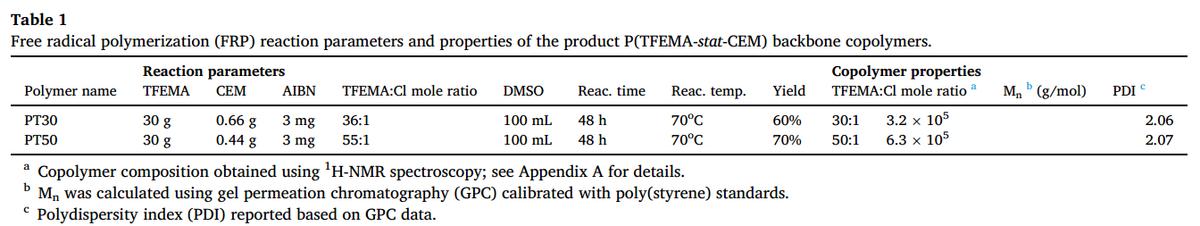 环糊精聚合物的自组装,聚合物胶体的自组装