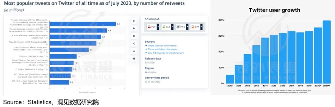 Twitter不想卖，微博没人买