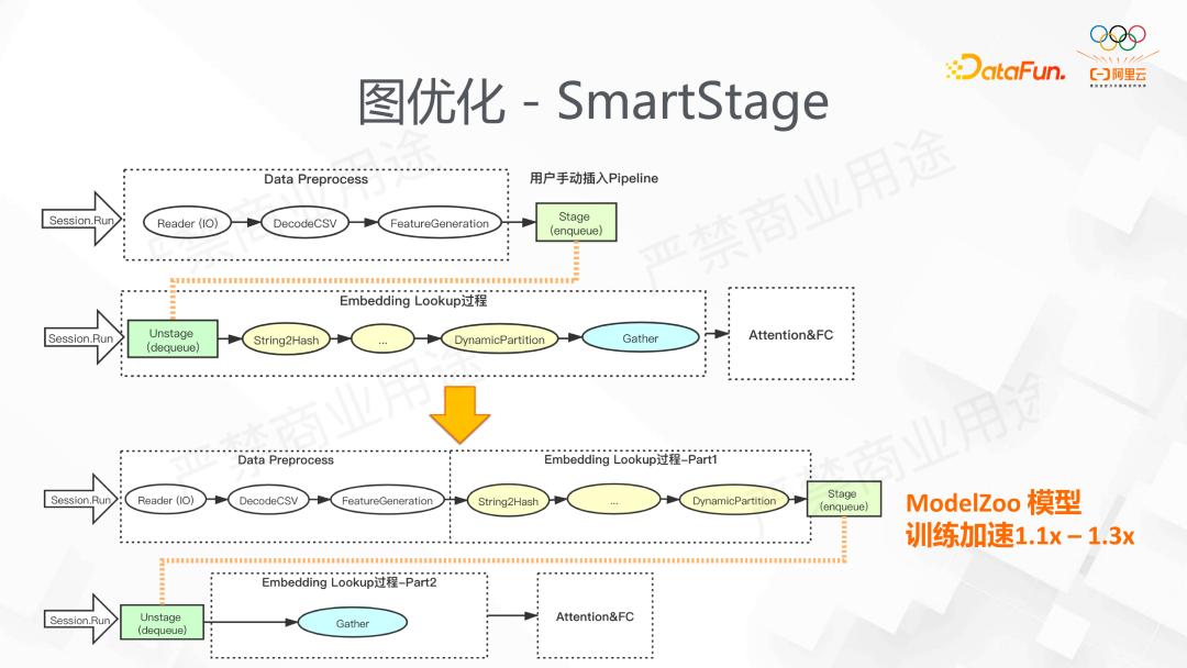 阿里DeepRec大规模稀疏模型训练推理引擎