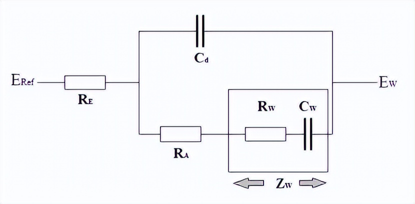 混合TC离子吸附层，对Bi（III）离子电还原动力学和机理的影响