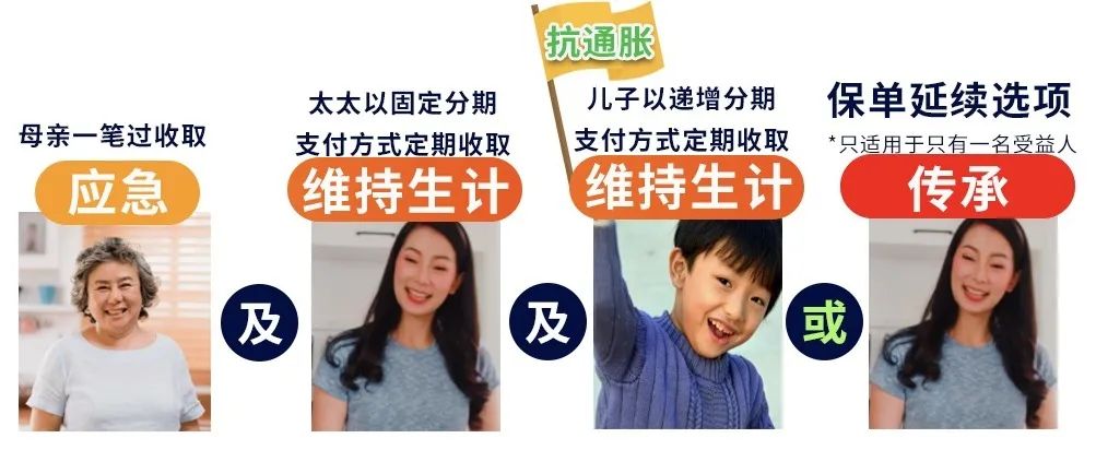 富通传家宝宽限期,富通创世传家宝寿险计划2尊尚版