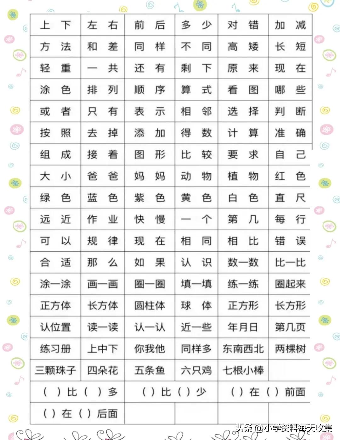 一年级数学常见字认识表图片,一年级数学常见字认识教学