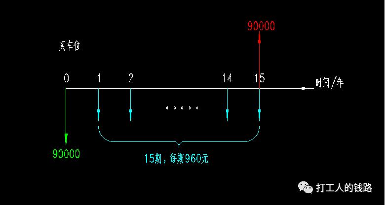 关于租车位与买车位的一笔账