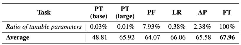 全面解析大模型,大模型专题分析