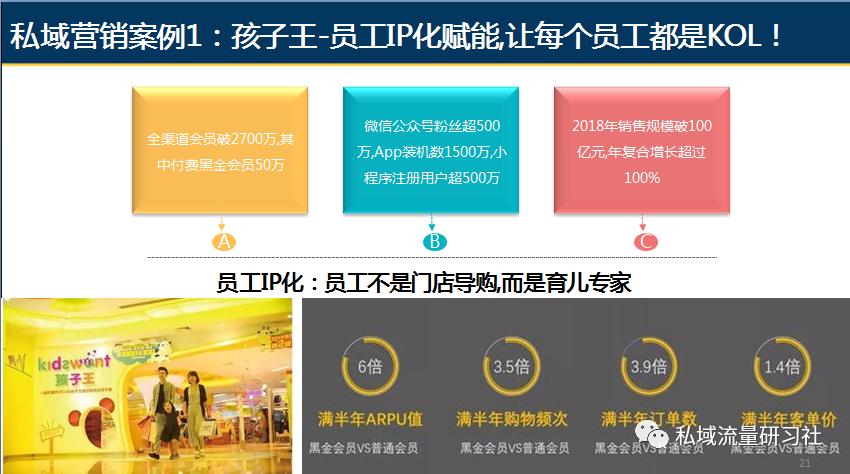 门店营销管理系统,私域流量运营ppt