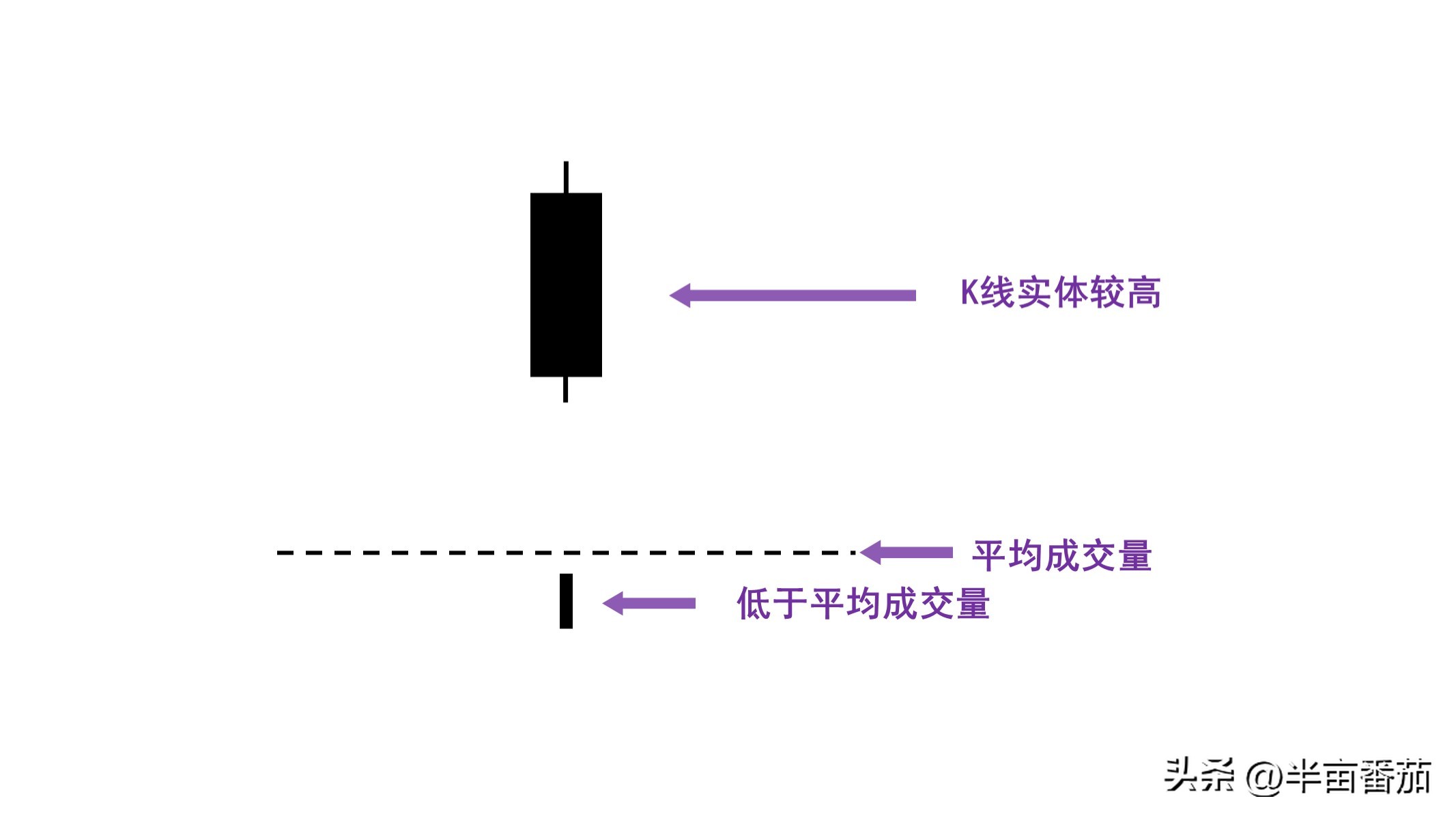 阅读量分析的几个方面,阅读量整体数据