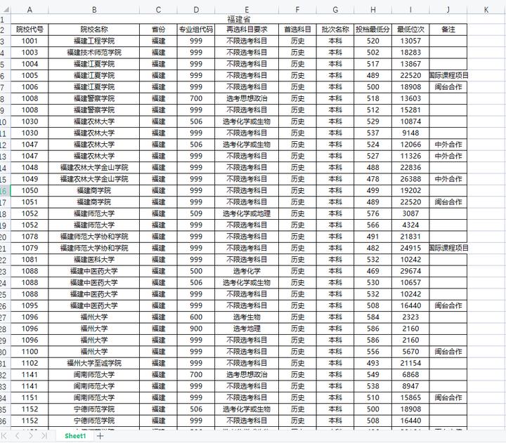 志愿填报如何预估录取分数线,2023高考报志愿高校分数线怎么看