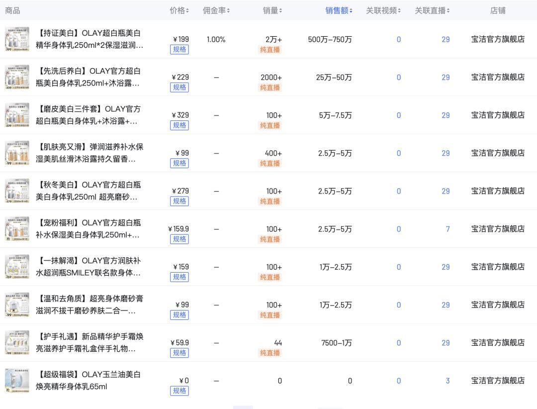 2021双11攻略olay,olay线下撤柜