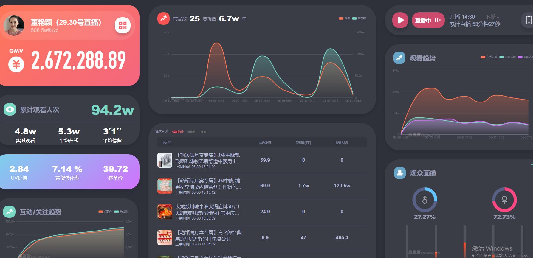 抖音橱窗的销售数据是真实的么,抖音销售数据哪里看