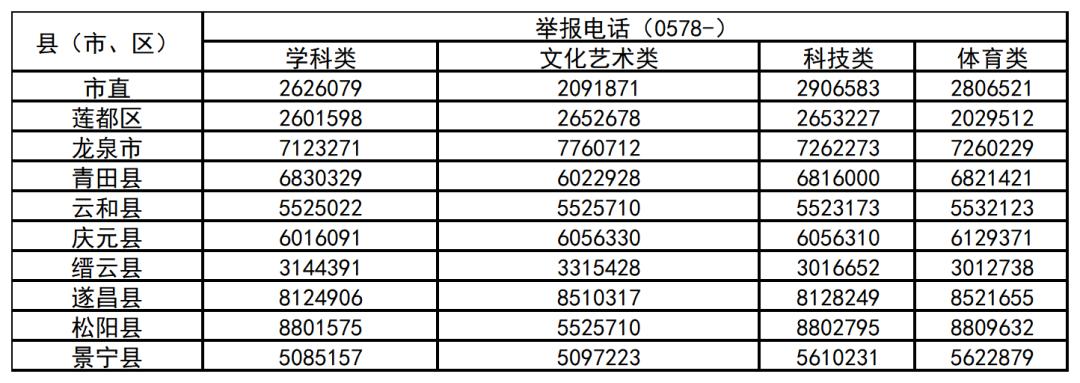 双减政策高中生校外培训,校外培训双减政策致家长的一封信