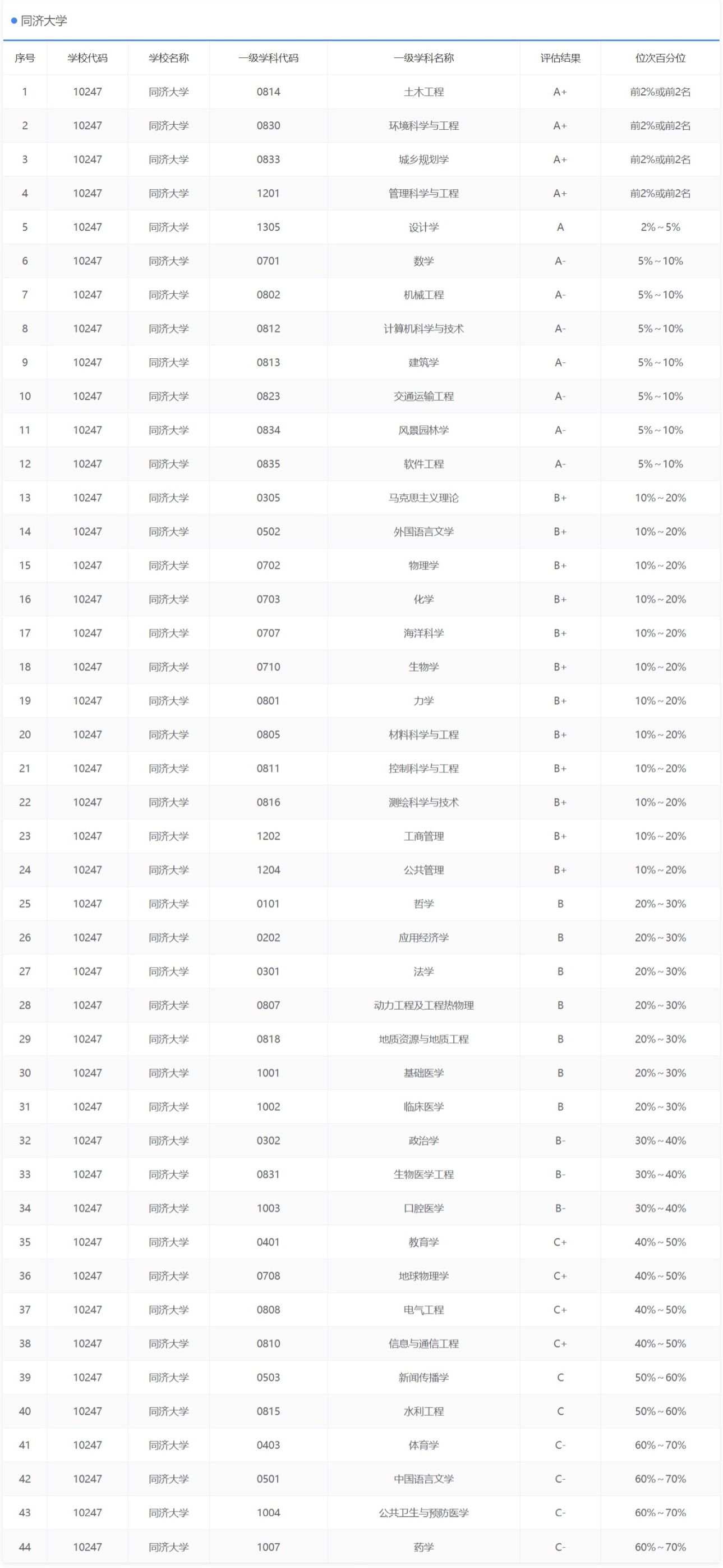 同济大学的高等数学教材怎么样,同济大学高等数学所有的版本