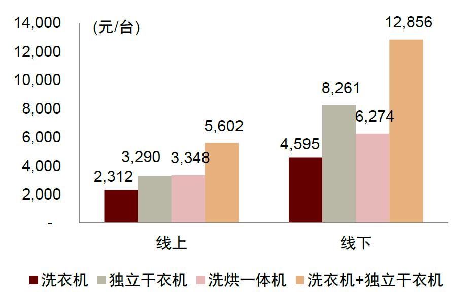 智能家用干衣机,港式智能干衣机
