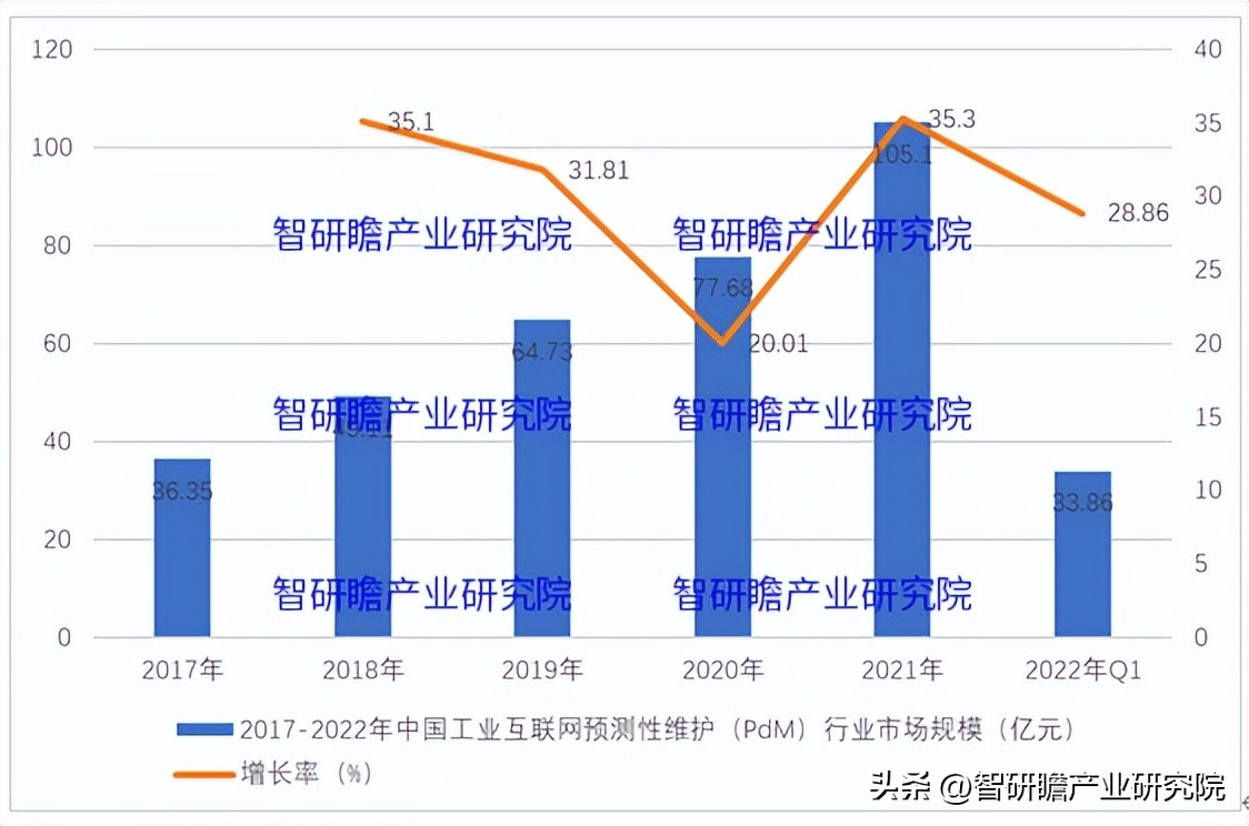 pdm产业分析报告,最新行业报告pdm