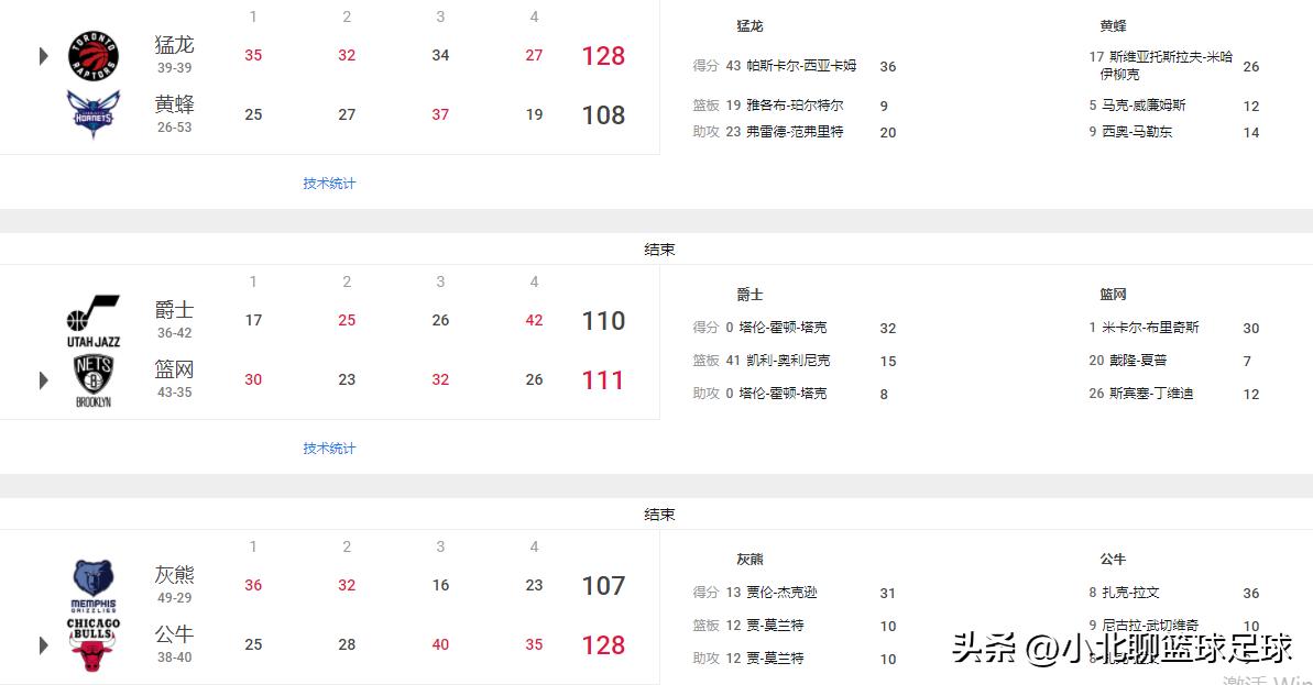 nba湖人今日对阵战况表,nba4月13日湖人对尼克斯