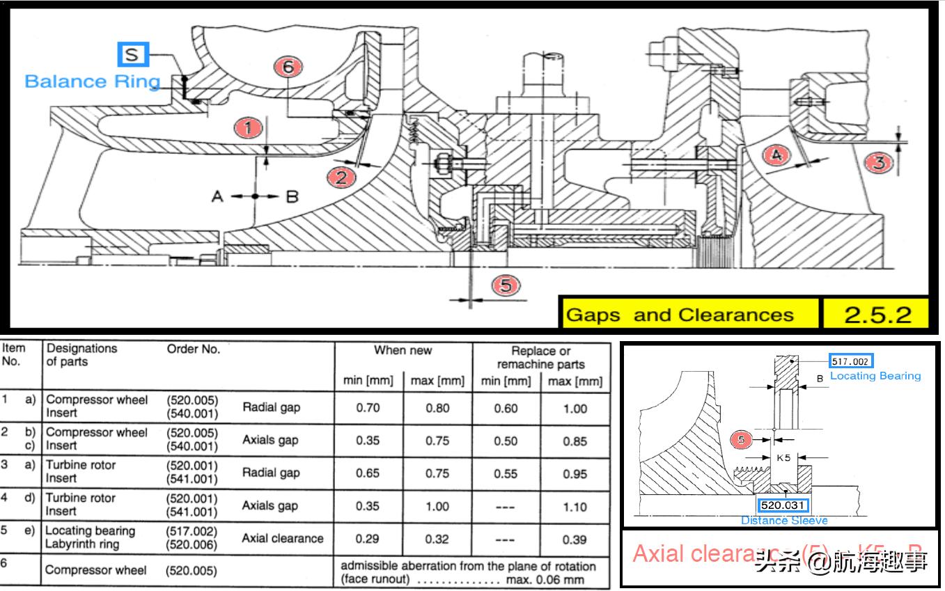 汽车发动机学习基础知识大全,汽车引擎学习