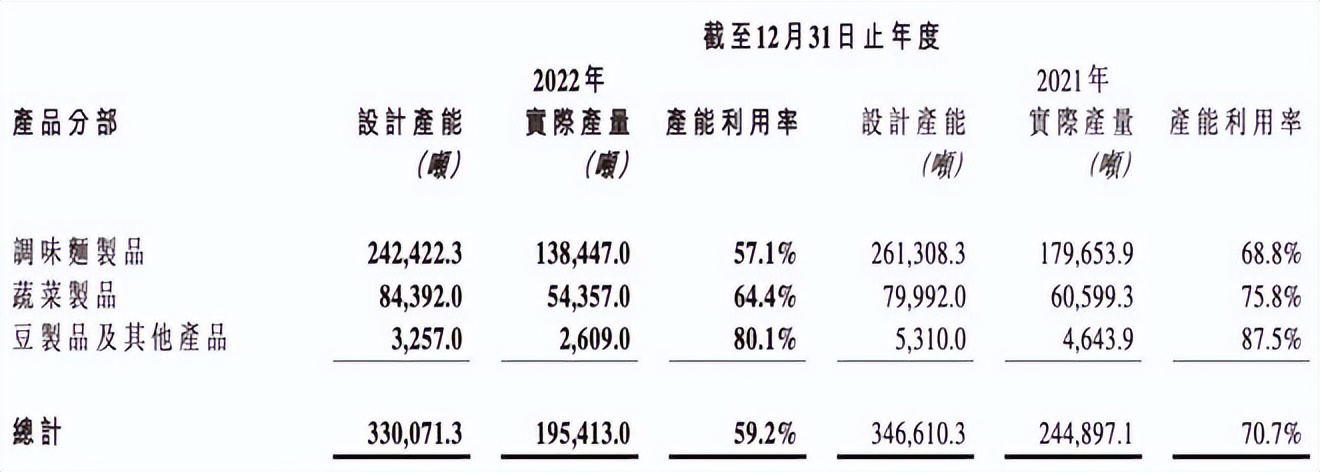 辣条那么多为啥卫龙最火,卫龙辣条一年多少亿