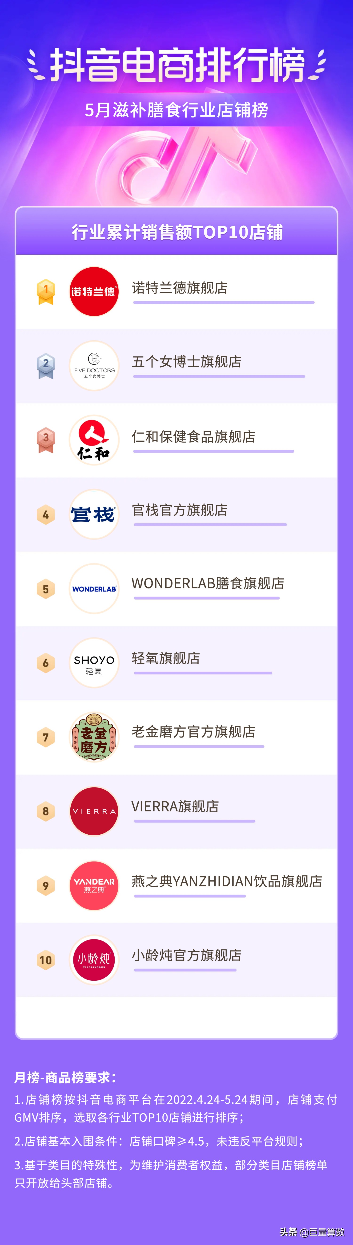 抖音11月份电商热度排行榜,抖音电商数据排行榜在哪看