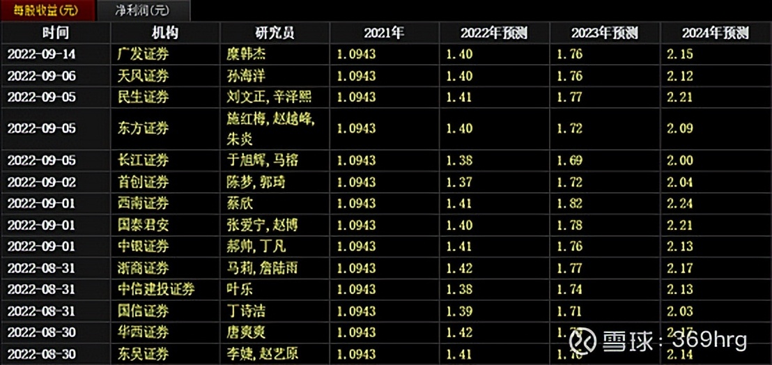 公司万字深度:高尔夫服装龙头比音勒芬