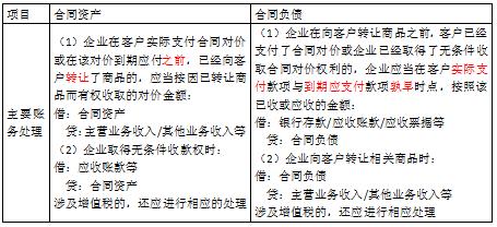会计初级实务第七章讲解,初级会计实务第七章利润的构成