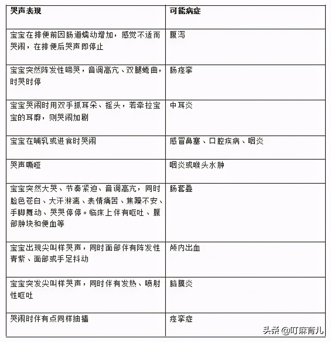 宝宝一哭就喂奶正确么,宝宝一哭就喂奶的误区