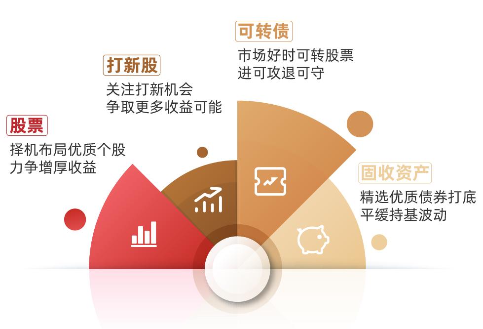 近三年净利润增长率,近三年平均利润增长率