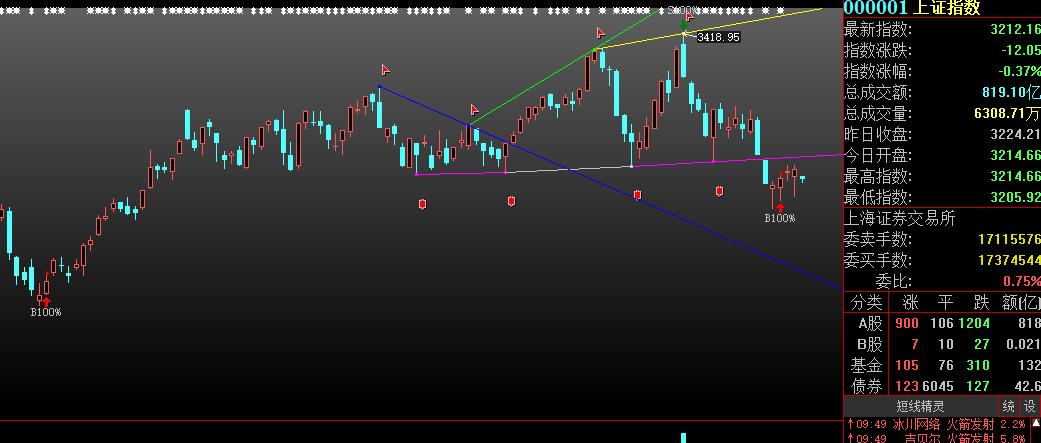 原油会大跌吗,原油价格跌至两周低位