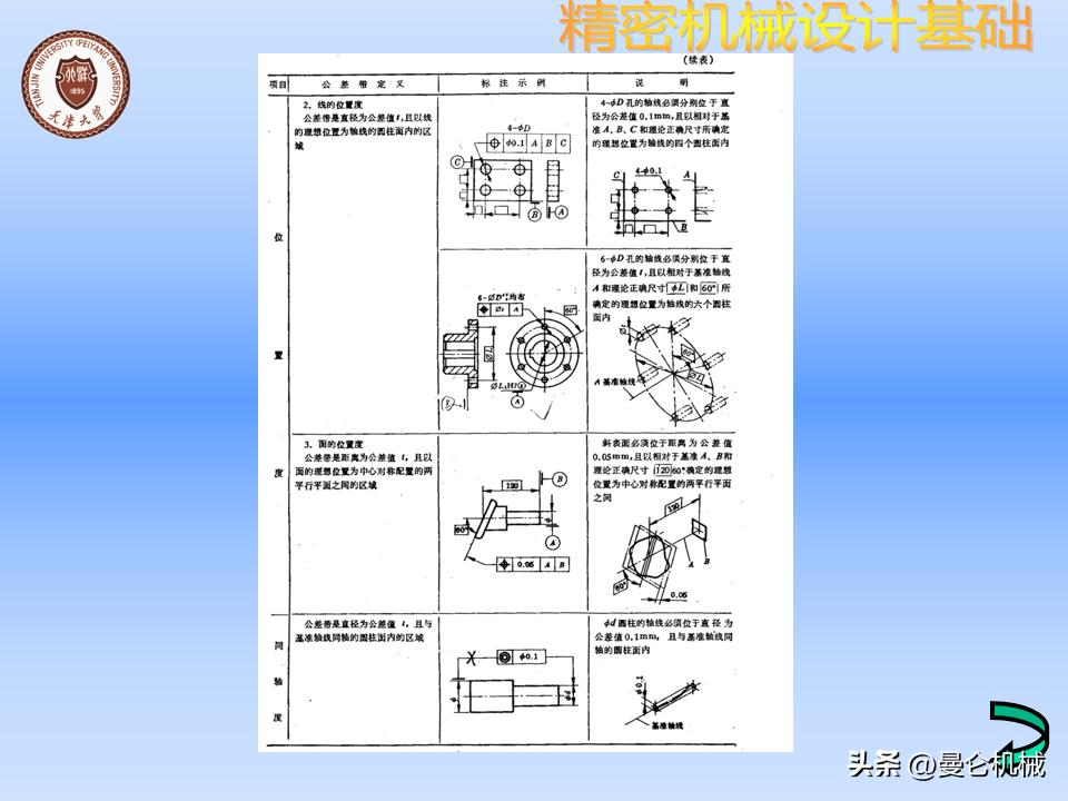 机械零件怎么设计才美观,精密设备怎么设计