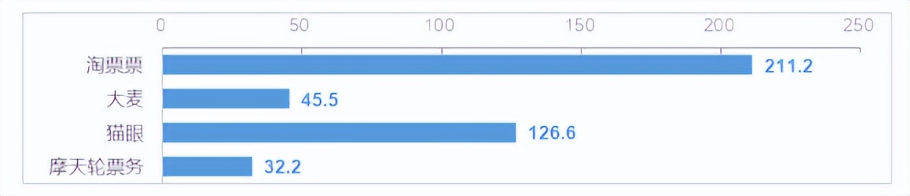“演出票务类”App个人信息收集情况测试报告
