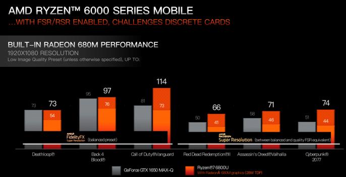 amd处理器锐龙3代,amd发布基于zen3架构新锐龙处理器
