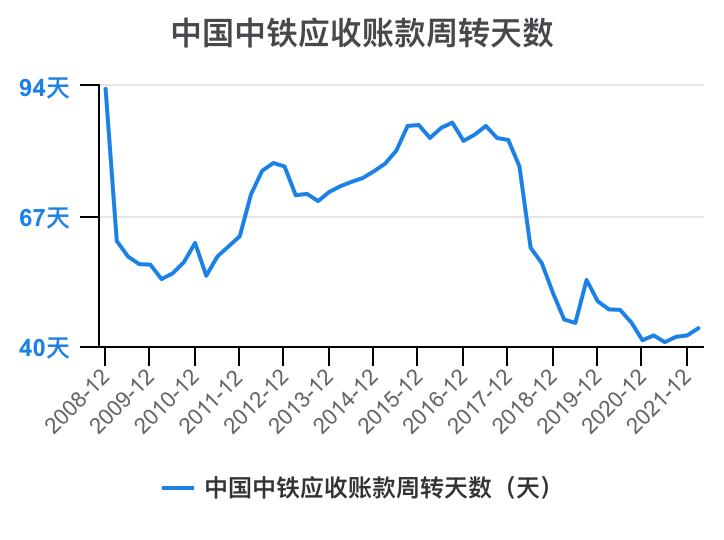 中国中铁年报解读,中国中铁2021年的财务分析报告