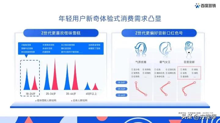 百度营销100例,2022百度营销通案