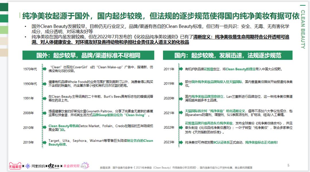 2022年各平台美妆报告,2022美妆行业发展趋势洞察论坛