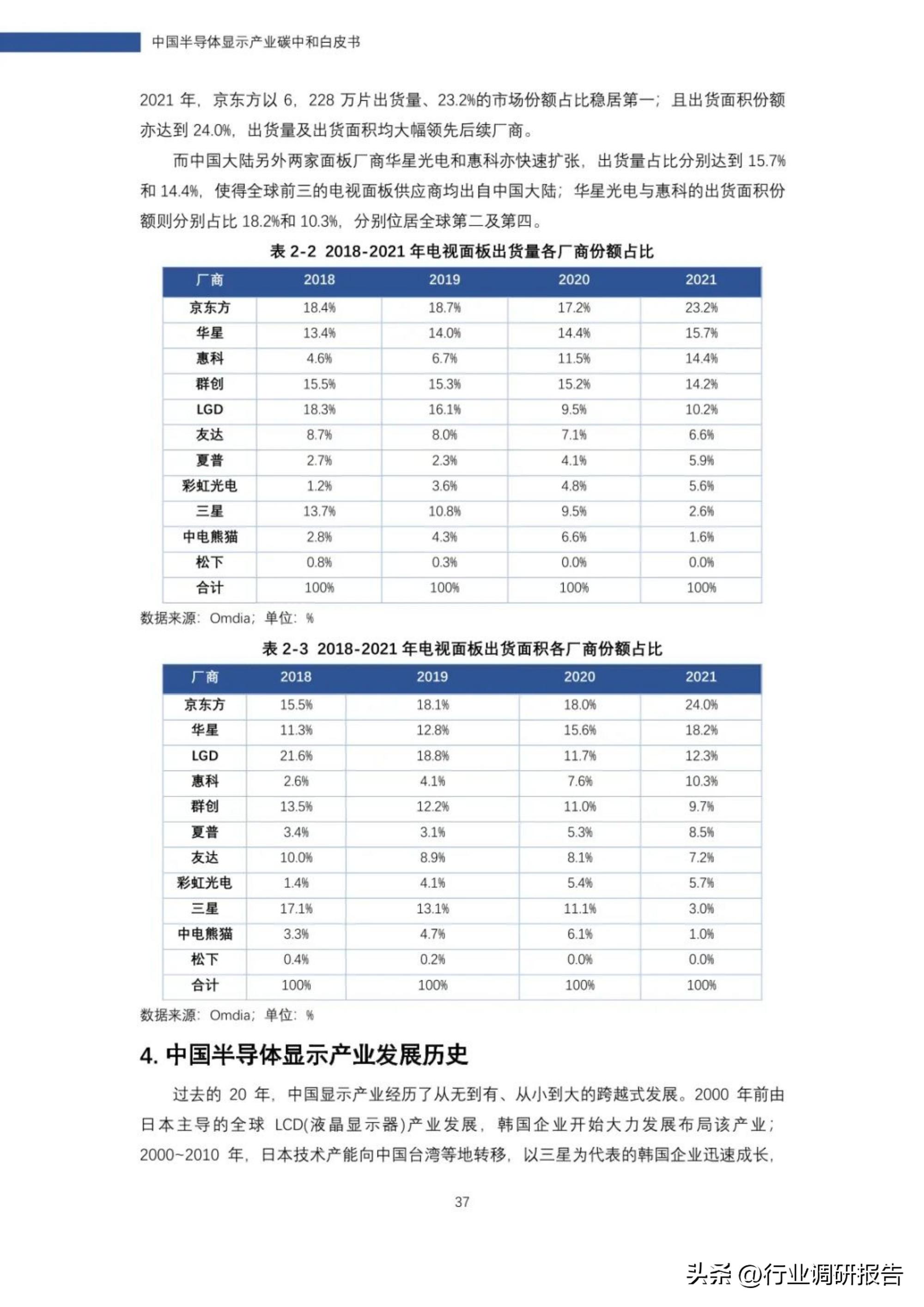 2022年中国半导体显示产业碳中和白皮书