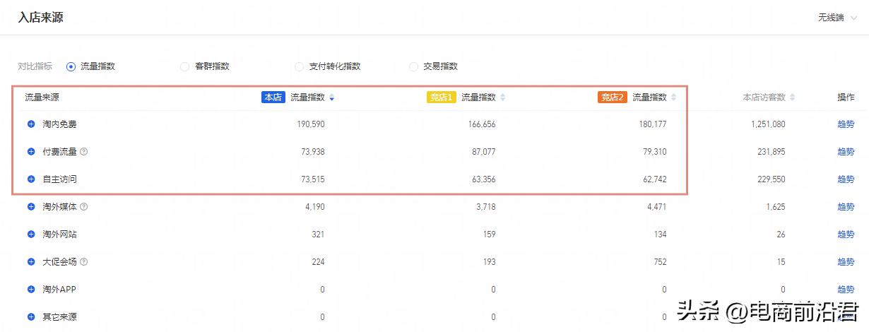 淘宝竞品分析和竞店分析的区别,怎么快速选对淘宝竞品店铺