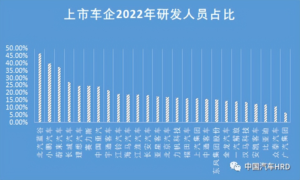 增员、涨薪？汽车人，你感受到了吗～|年报·人才洞察第四弹