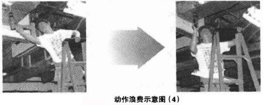 精益生产管理八大浪费怎么记,精益生产和八大浪费的关系