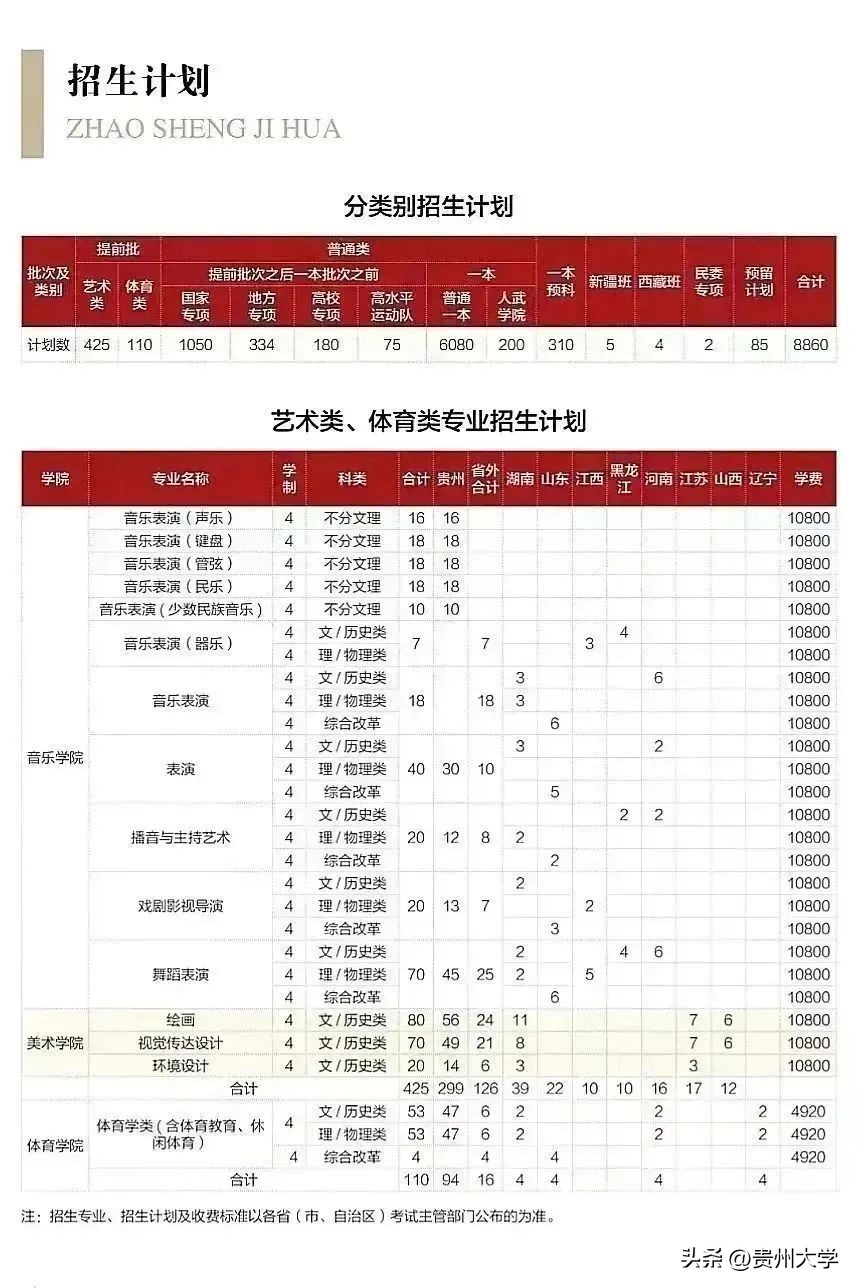 多少分可以上贵州大学,贵州大学519分